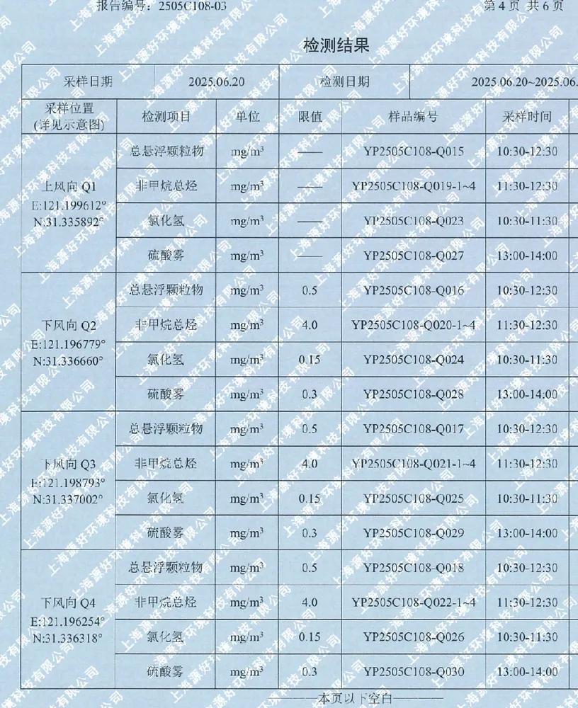 Lab test report PDF