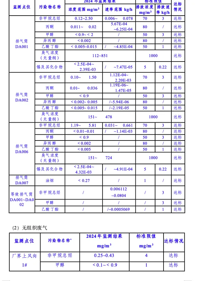 EIA report output