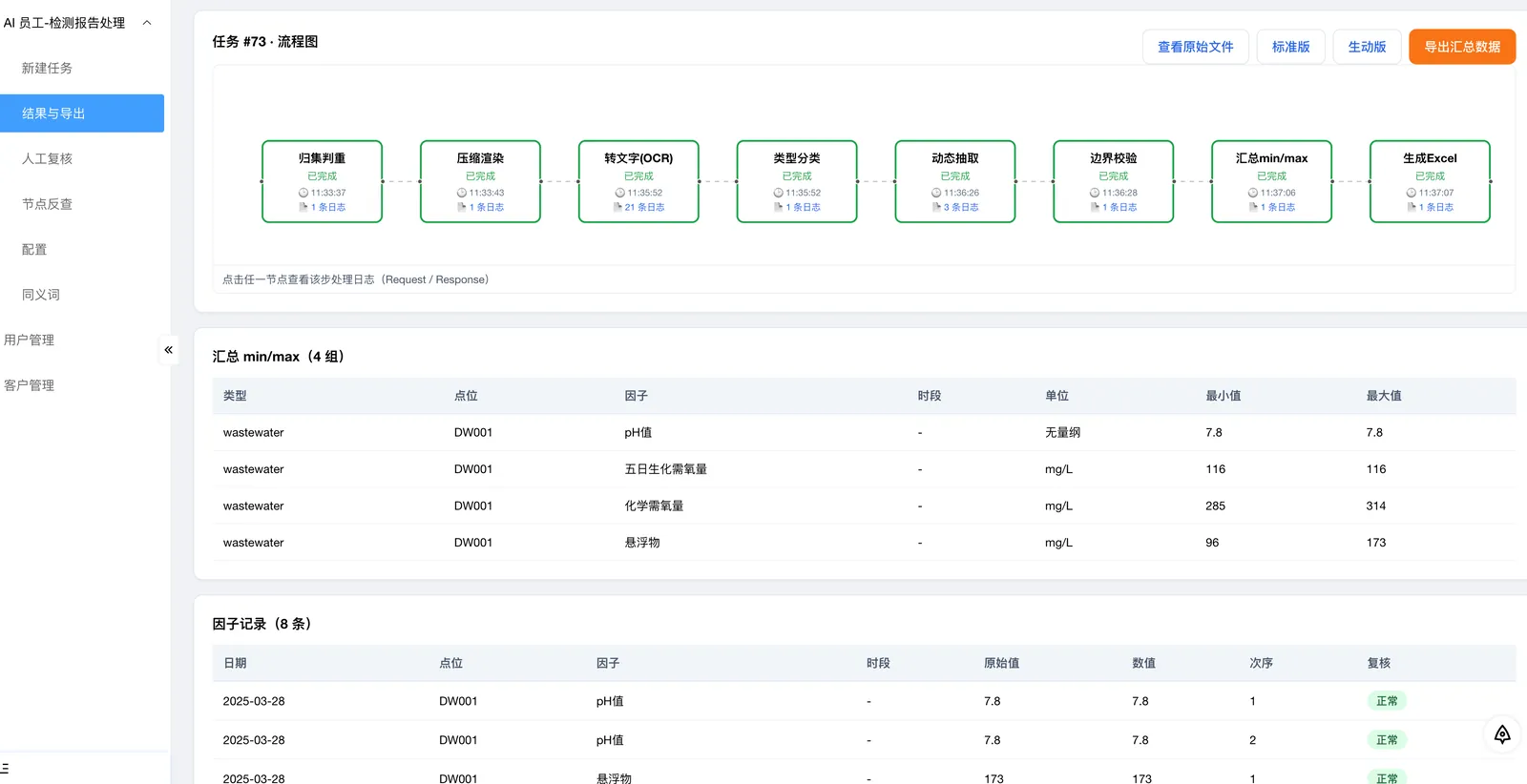 AI employee process node
